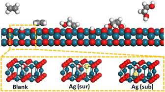 Graphical abstract: Ag-doped Pd nano-dendritic for promoting the electrocatalytic oxidation of ethylene to ethylene glycol