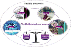 Graphical abstract: Flexible optoelectronic sensors: status and prospects