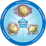 Graphical abstract: Rational design and progress of molybdenum-oxo clusters