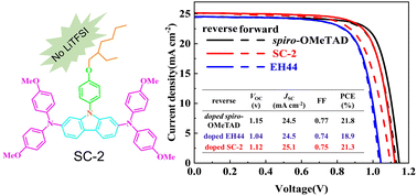 Graphical abstract: Low-cost and LiTFSI-free diphenylamine-substituted hole transporting materials for highly efficient perovskite solar cells and modules