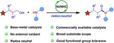 Graphical abstract: Redox-neutral dehydrogenative cross-coupling of alcohols and amines enabled by nickel catalysis