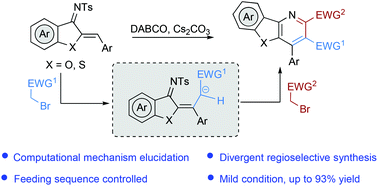 Graphical abstract: Feeding sequence-regulated divergent (4 + 1 + 1′) annulations of α-bromo carbonyls and 1-azadienes via computational calculation-based mechanism elucidation