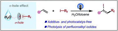 Graphical abstract: Water facilitated photolysis of perfluoroalkyl iodides via halogen bonding