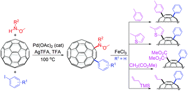 Graphical abstract: Palladium-catalyzed three-component 1,4-aminoarylation of [60]fullerene with aryl iodides and N-methoxysulfonamides, and further transformations