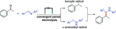 Graphical abstract: A convergent paired electrolysis strategy enables the cross-coupling of methylarenes with imines