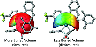 Graphical abstract: Importance of favourable non-covalent contacts in the stereoselective synthesis of tetrasubstituted chromanones
