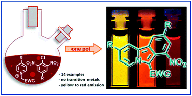 Graphical abstract: The Kröhnke synthesis of benzo[a]indolizines revisited: towards small, red light emitters