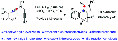 Graphical abstract: Efficient synthesis of tetracyclic γ-lactams via gold-catalyzed oxidative cyclization of alkenyl diynes