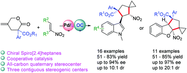 Graphical abstract: Asymmetric decarboxylative [3 + 2] cycloaddition for the diastereo- and enantioselective synthesis of spiro[2.4]heptanes via cyclopropanation