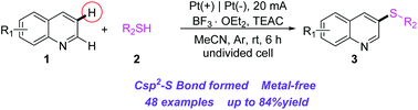 Graphical abstract: The electrochemically selective C3-thiolation of quinolines