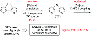 Graphical abstract: Pd-Free synthesis of dithienothiophene-based oligoaryls for effective hole-transporting materials by optimized Cu-catalyzed annulation and direct C–H arylation