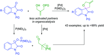 Graphical abstract: Cooperative palladium-catalyzed P(NEt2)3-mediated (4 + 1) annulation of isatins with 2 hydroxymethylallylcarbonates