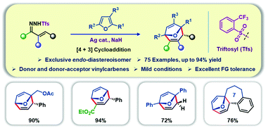 Graphical abstract: Dearomative [4 + 3] cycloaddition of furans with vinyl-N-triftosylhydrazones by silver catalysis: stereoselective access to oxa-bridged seven-membered bicycles
