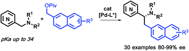 Graphical abstract: Palladium-catalyzed enantioselective (2-naphthyl)methylation of azaarylmethyl amines