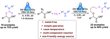 Graphical abstract: Metal-free visible-light-induced multi-component reactions of α-diazoesters leading to S-alkyl dithiocarbamates