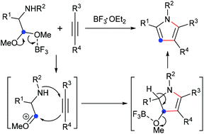Graphical abstract: BF3-promoted reactions of α-amino acetals with alkynes to 2,5-disubstituted pyrroles