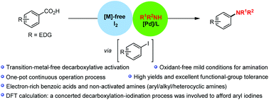 Graphical abstract: Decarboxylative amination of benzoic acids bearing electron-donating substituents and nonactivated amines