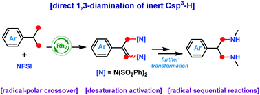 Graphical abstract: C(sp3)–H 1,3-diamination of cumene derivatives catalyzed by a dirhodium(ii) catalyst