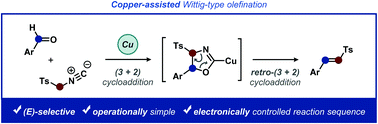 Graphical abstract: Copper-assisted Wittig-type olefination of aldehydes with p-toluenesulfonylmethyl isocyanide