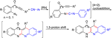 Graphical abstract: Rhodium-catalyzed coupling-cyclization of o-alkynyl/propargyl arylazides or o-azidoaryl acetylenic ketones with arylisocyanides: synthesis of 6H-indolo[2,3-b]quinolines, dibenzonaphthyridones and dihydrodibenzo[b,g] [1,8]-naphthyridines