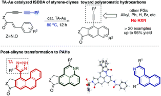 Graphical abstract: Facile synthesis of diverse hetero polyaromatic hydrocarbons (PAHs) via the styryl Diels–Alder reaction of conjugated diynes
