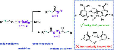 Graphical abstract: Metal-free thioesterification of α,β-unsaturated aldehydes with thiols