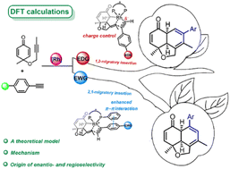 Graphical abstract: Mechanism and origin of regioselectivity in Rh-catalyzed desymmetric [2 + 2 + 2] cycloaddition: charge versus π–π stacking interaction