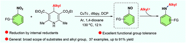 Graphical abstract: Copper-promoted cross-coupling of nitroarenes with 4-alkyl-1,4-dihydropyridines using a peroxide-driven radical reductive strategy