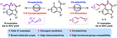 Graphical abstract: Rh(iii)-Catalyzed dienylation and cyclopropylation of indoles at the C4 position with alkylidenecyclopropanes