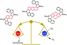 Graphical abstract: Bis-borylated arylisoquinoline-derived dyes with a central aromatic core: towards efficient fluorescent singlet-oxygen photosensitizers