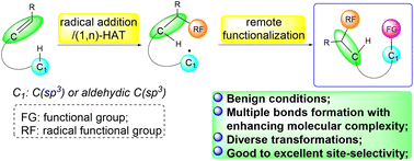 Graphical abstract: Radical addition to the C [[double bond, length as m-dash]] C bond meets (1,n)-HAT: recent advances in the remote C(sp3)–H or C(sp2)–H functionalization of alkenes