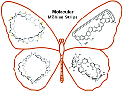 Graphical abstract: Molecular Möbius strips: twist for a bright future
