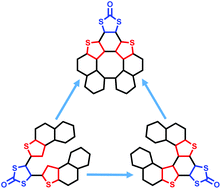Graphical abstract: Configurationally stable dithia[7]helicene and dithia-quasi[8]circulene fused dithiolones