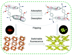 Graphical abstract: Synthesis of a luminescent macrocycle and its crystalline structure-adaptive transformation