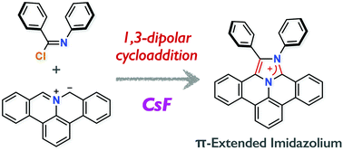 Graphical abstract: 1,3-Dipolar cycloaddition of azomethine ylides and imidoyl halides for synthesis of π-extended imidazolium salts