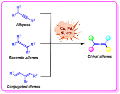 Graphical abstract: Recent advances in the metal-catalyzed asymmetric synthesis of chiral allenes