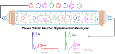 Graphical abstract: An electron-deficient supramolecular macrocyclic host for the selective separation of aromatics and cyclic aliphatics