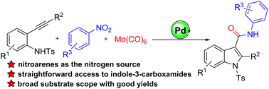 Graphical abstract: Palladium-catalyzed carbonylative synthesis of indole-3-carboxamides from 2-ethynylanilines and nitroarenes