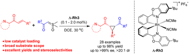 Graphical abstract: Catalytic asymmetric cyclopropanation of sulfoxonium ylides catalyzed by a chiral-at-metal rhodium complex