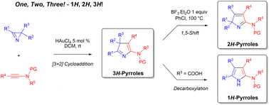 Graphical abstract: Modular approach to non-aromatic and aromatic pyrroles through gold-catalyzed [3 + 2] cycloaddition of 2H-azirines and ynamides