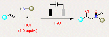 Graphical abstract: Electrochemical β-chlorosulfoxidation of alkenes