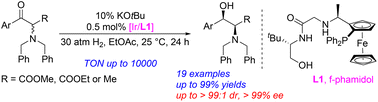 Graphical abstract: Highly efficient synthesis of enantioenriched β-hydroxy α-amino acid derivatives via Ir-catalyzed dynamic kinetic asymmetric hydrogenation