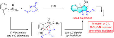 Graphical abstract: Regio- and stereo-selective construction of cis-indeno[1,2-c]isoxazoles via a C–H allylation/1,3-dipolar cycloaddition cascade
