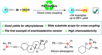 Graphical abstract: Catalytic C(sp)–Si cross-coupling silylation of alkynyl bromides with hydrosilanes by palladium catalysis
