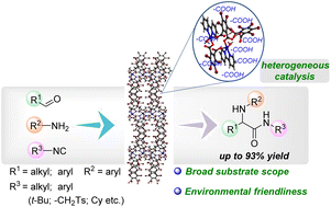 Graphical abstract: A new type of heterogeneous catalysis strategy for organic reactions: Ugi-3CR catalyzed by highly stable MOFs with exposed carboxyl groups