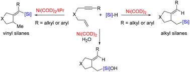 Graphical abstract: Regiodivergent hydrosilylation in the nickel(0)-catalyzed cyclization of 1,6-enynes