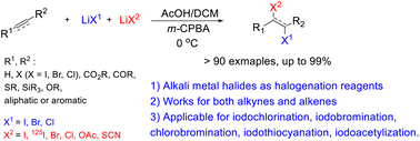 Graphical abstract: Widely applicable (radio)dihalogenation of alkynes and alkenes using two different nucleophilic alkali metal halides