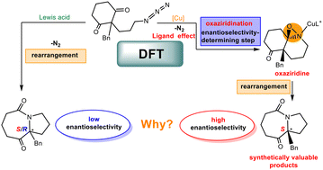 Graphical abstract: Cu(i)-catalysed asymmetric intramolecular tandem oxaziridination/rearrangement reaction: theoretical insight into the mechanism, enantioselectivity, ligand effect, and comparison with the corresponding Lewis-acid-promoted reaction