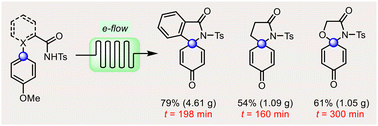 Graphical abstract: Rapid synthesis of spirodienones via electrochemical dearomative spirocyclization in flow