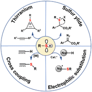 Graphical abstract: Recent advances in thiolation via sulfur electrophiles